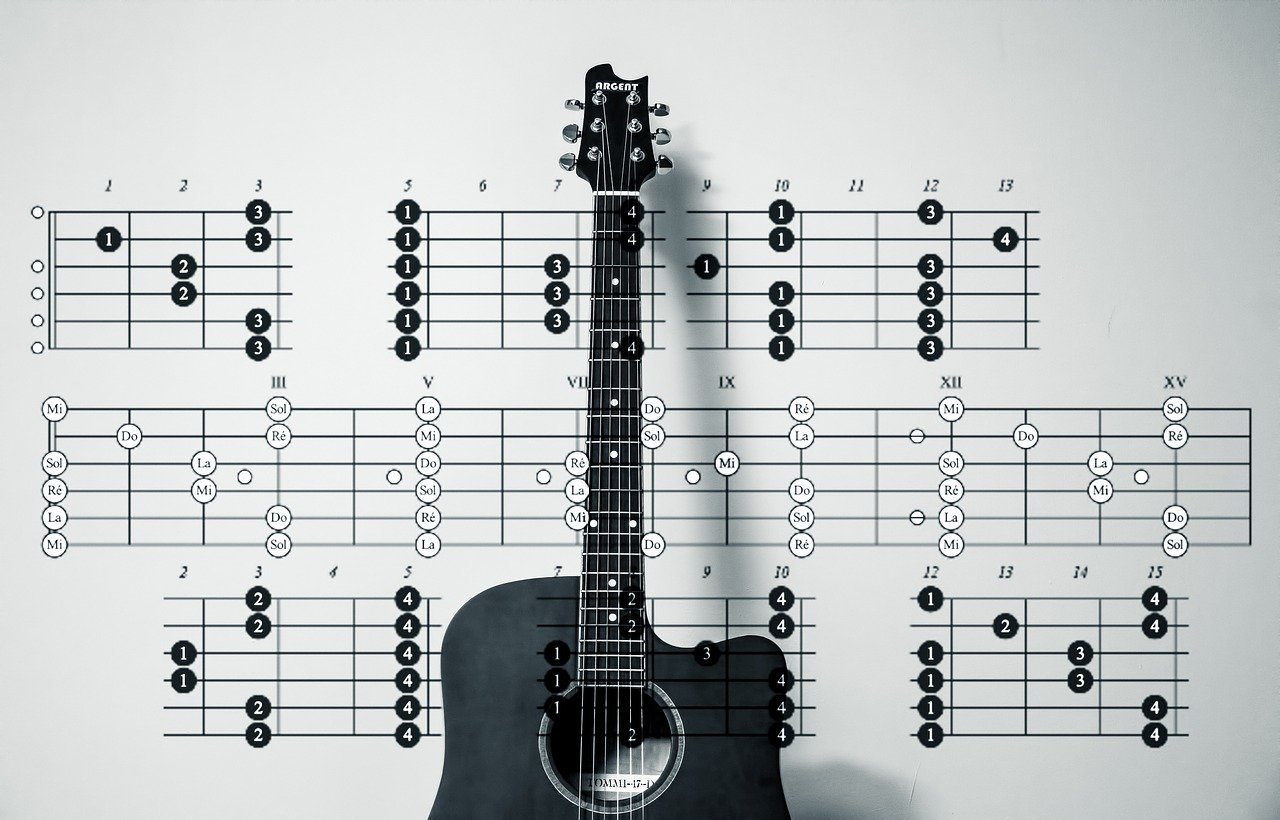 Apprendre le solfège estce nécessaire pour apprendre la guitare